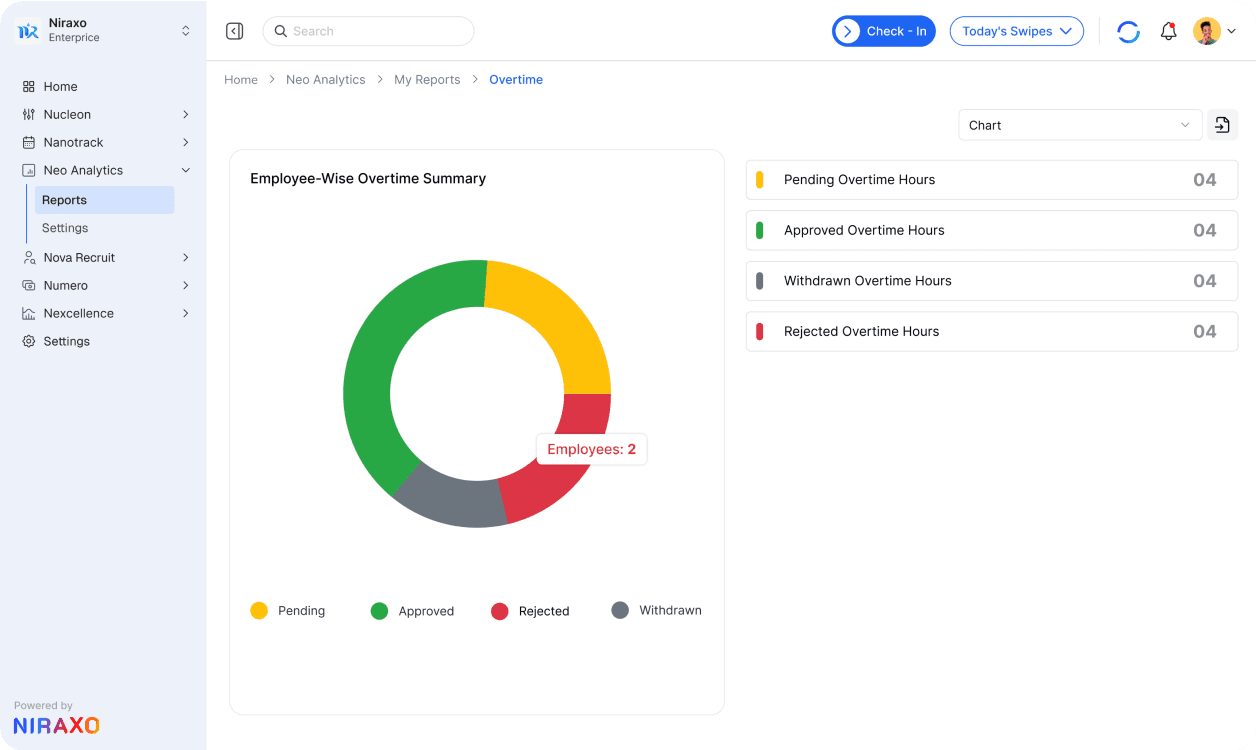 Functional Reports & Analysis