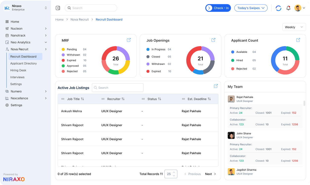 Customizable Hiring Workflows