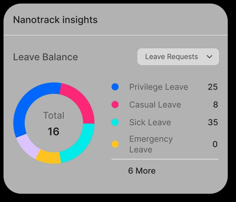 Nanotrack Insights Dashboard